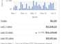 do amazon to ebay SEO dropshipping top listings